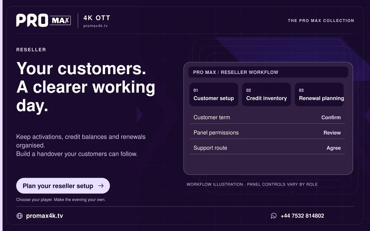 Illustrated Pro Max reseller workspace for customer setup, credit inventory and renewal planning.